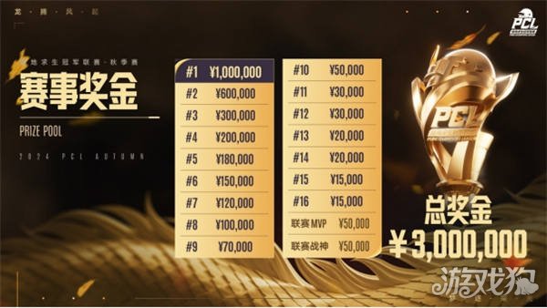 的可能性 的可能性