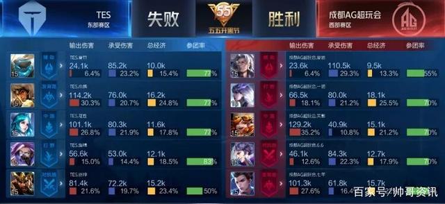 免疫力降低 免疫力降低